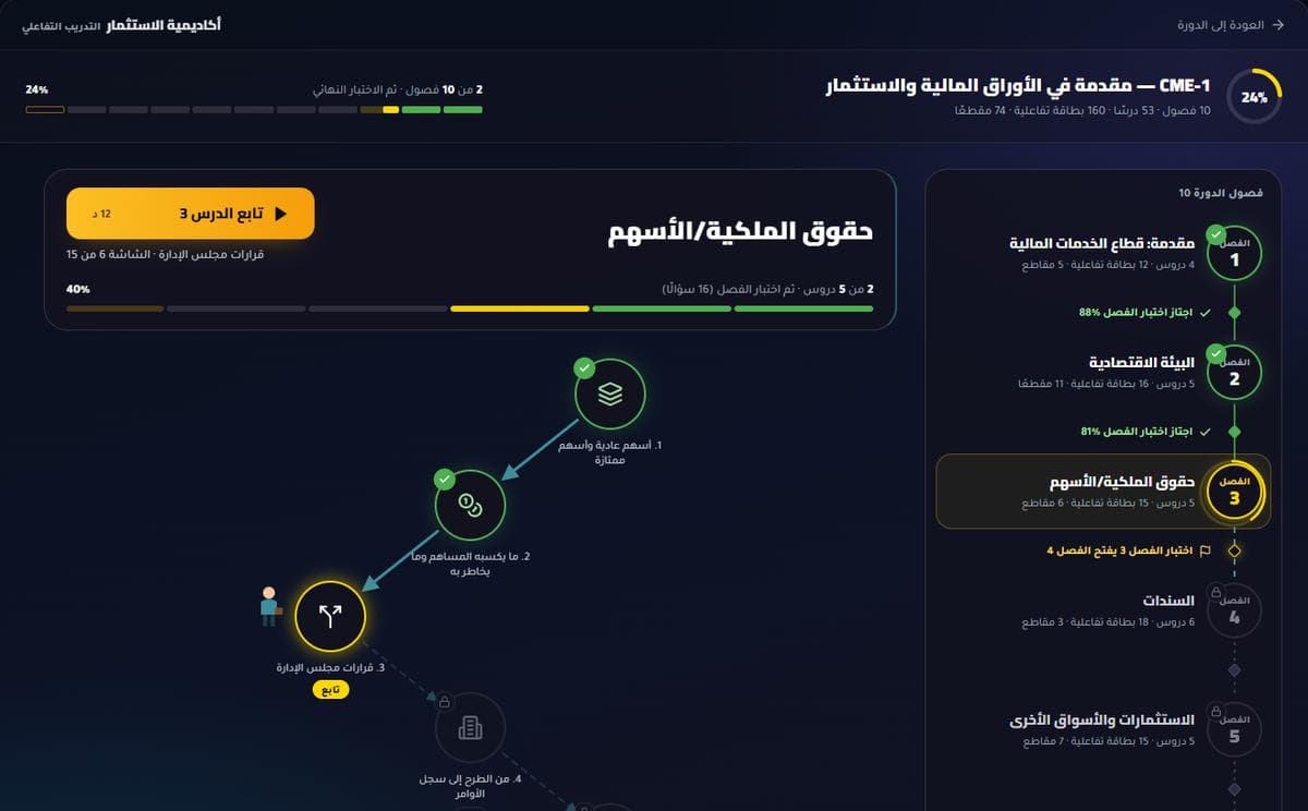 لوحة دورة التدرب على شهادة مقدمة في الأواق المالية والاستثمار– (CME-1A)