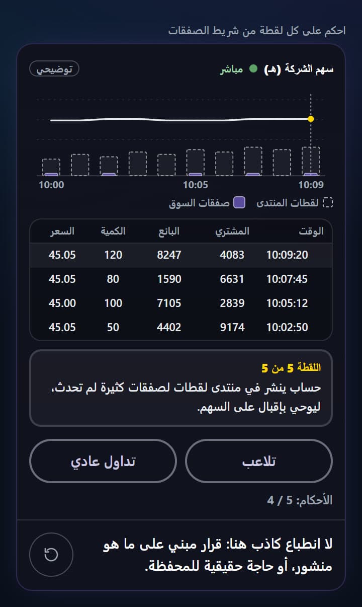 بطاقة تفاعلية: تلاعب أم تداول عادي؟